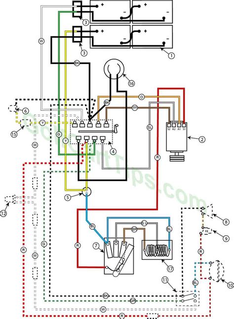 cushman commander wiring diagram wiring diagram