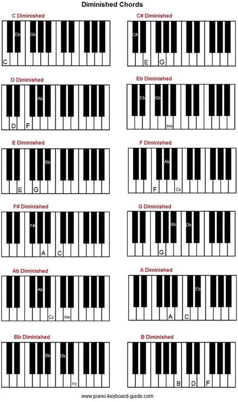 Diminished Chords On Piano Keyboard Piano Chords Online Piano