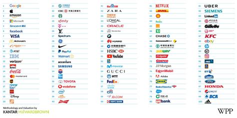 top  global brands china continues stellar growth  latest