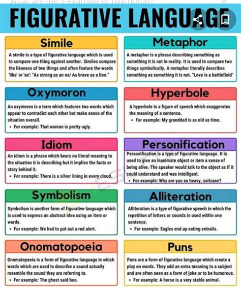 figure  speech english notes teachmint