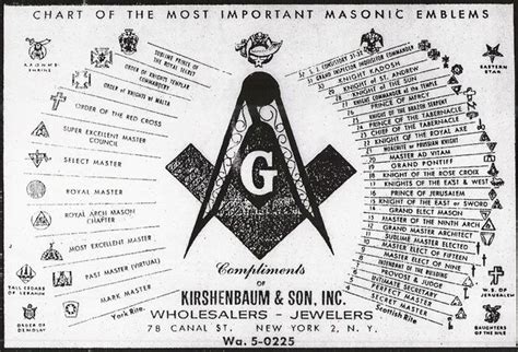 chart    important masonic emblems anonymous art