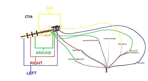audio jack wiring diagram diagrams schematics  headphone earphones wire usb