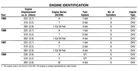 engine identification  dodge  freeautomechanic advice