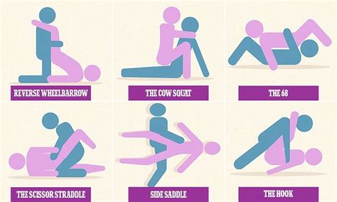 Tracey Cox Reveals The Sex Positions That Have Been Given