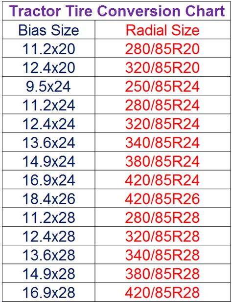 Tire Size Diameter Chart