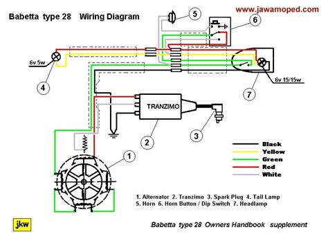 wiring