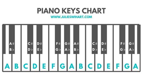 label  piano keys julie swihart