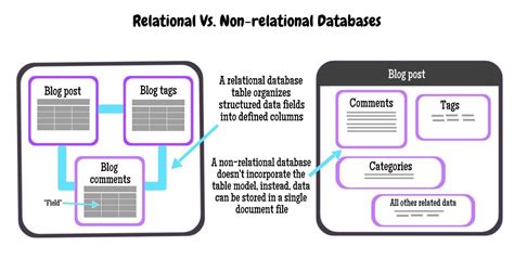 difference  relational   relational  vrogue