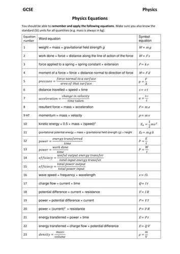 aqa gcse physics equations sheet editable word version teaching resources