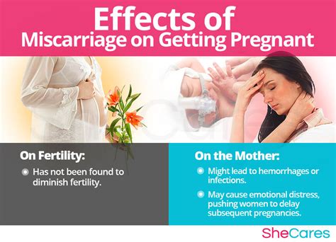 pregnant  miscarriage shecares