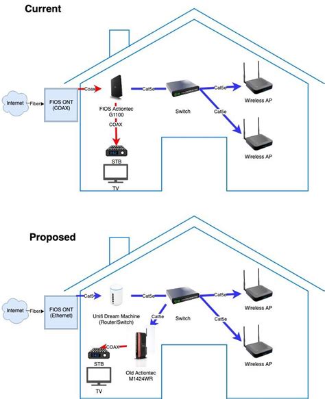 fios tv wiring diagram
