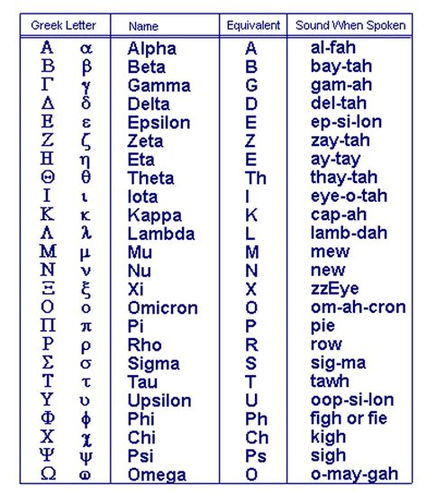 printable greek alphabet printable word searches