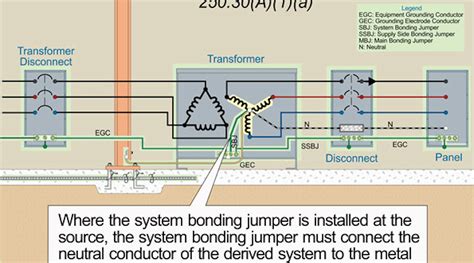 stumped   code nec rules  grounding  bonding transformers ecm