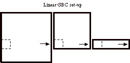 gbc set ups  standard modules