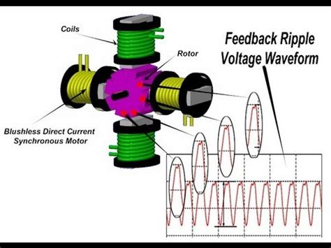 hvac blower motor electronics youtube