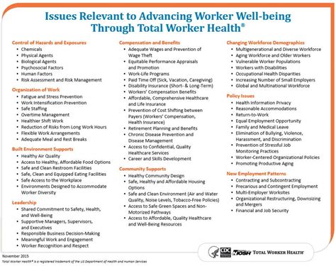 total worker health issues workplace wellness exposure compensation centers  disease
