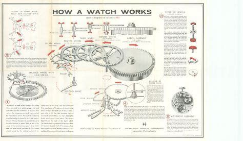 mechanical  diagram google search skeleton watches pocket  antique luxury