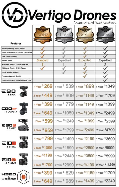 industry leading drone warranty