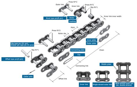 general  drive chains general  drive chains drive chains power transmission products