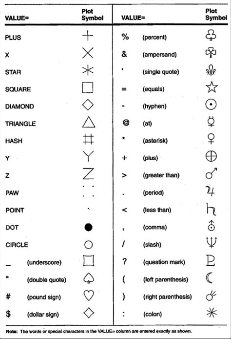 What Are Some Of The Different Symbols That I Can Use On A