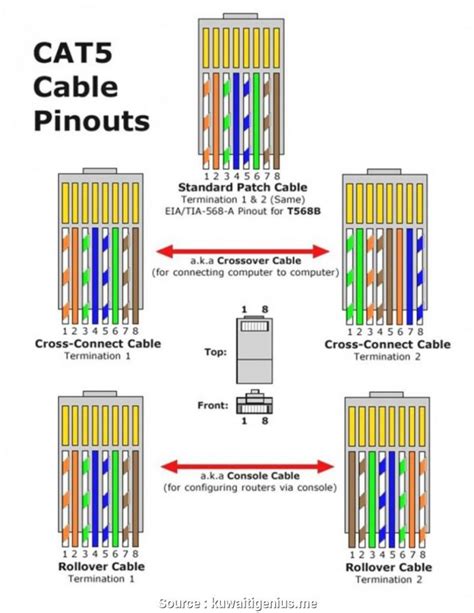 cat wiring order wiring diagram  cat  cable wiring diagram cadicians blog