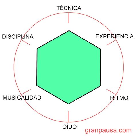 hexagono habilidades archivos gran pausa