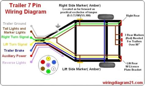 pin trailer connector color code