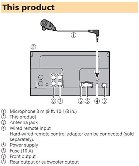 pioneer avh xbs wiring diagram general wiring diagram