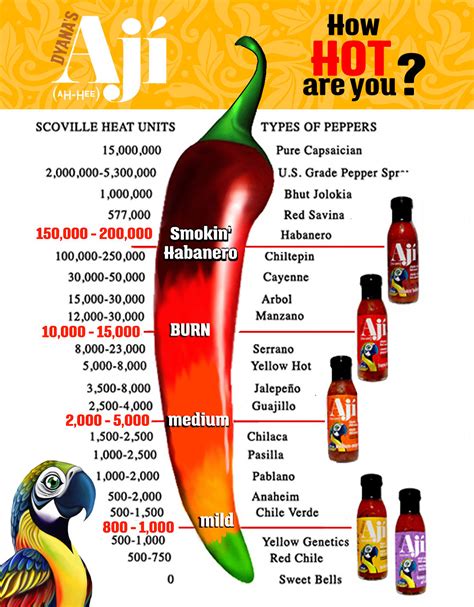 hot pepper scoville unit chart  xxx hot girl