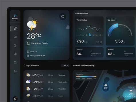 weather forecast dashboard  mindinventory uiux  mindinventory  dribbble