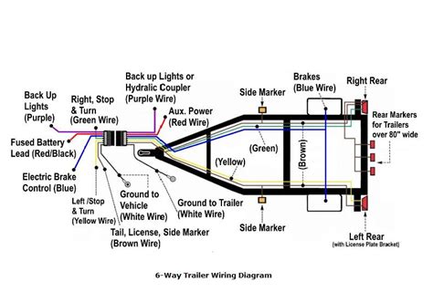 diagrams wiring  pin flat trailer wiring   wiring diagram