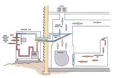 ac unit diagram diagram   central air conditioning unit   components ideas