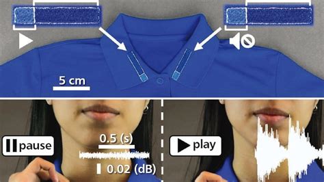 fabric  wearers  control electronic devices  clothing tech briefs