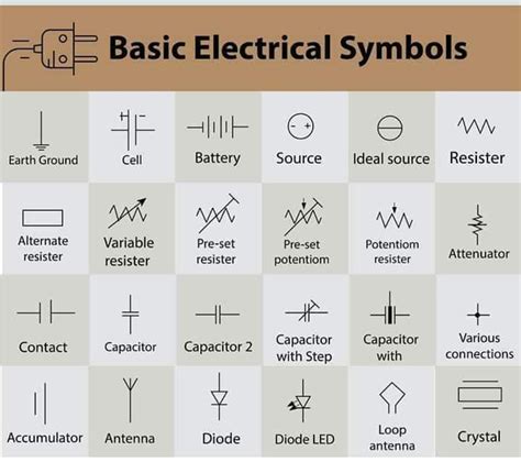 Idea By Igloo Joy On Science Electrical Symbols