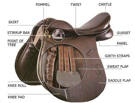 parts   english saddle equestrian outfits equestrian horse saddles