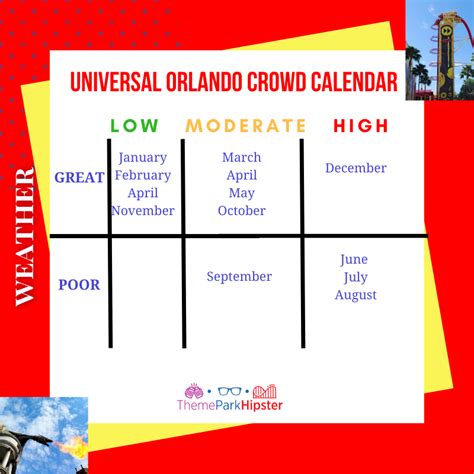 universal studios orlando crowd calendar     themeparkhipster