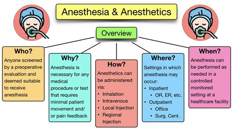 general anesthesia  sedation definition drugs side effects list   medications