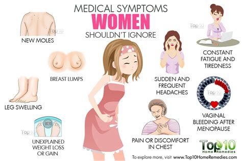 vaginal syptoms checker naked photo
