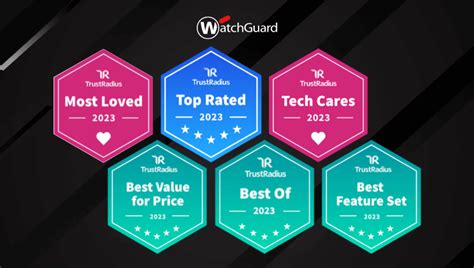Trustradius Best Of Awards I Watchguard Blog