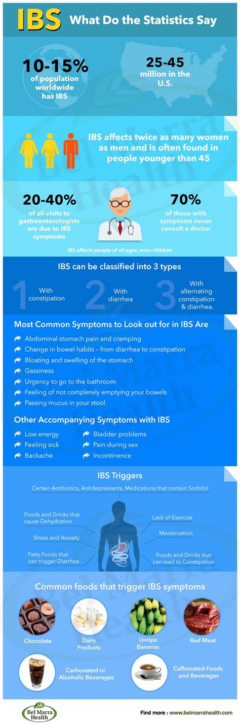 pin  irritable bowel syndrome ibs