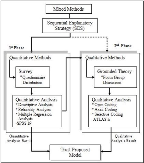 research methodology framework  scientific diagram