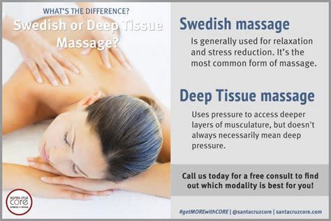 the difference between deep tissue and swedish massage