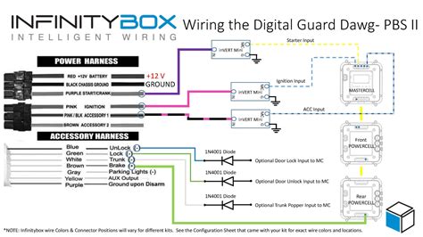 digital guard dawg pbs ii wiring infinitybox