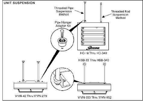 dayton garage heater wiring diagram wiring diagram
