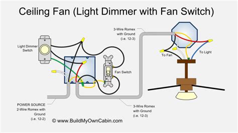 wiring diagram   dimmer light switch