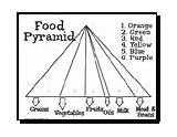 Food Pyramid Coloring Pages Simple Printable 20k Chart sketch template