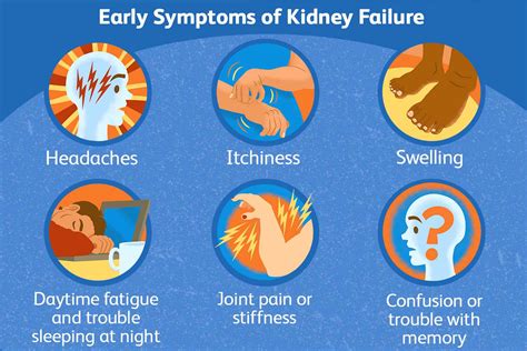 top  signs  symptoms  kidney failure