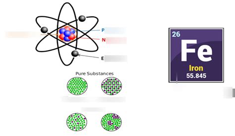 atom element molecule diagram quizlet
