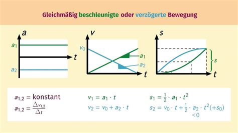 bewegungen ueberblick erklaerung uebungen