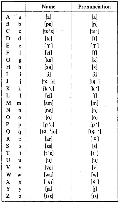 chinese alphabet    facts greek alphabetcom